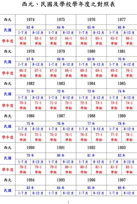 1975是什麼年|民國年份、西元年份、日本年號、中國年號、歲次對照。